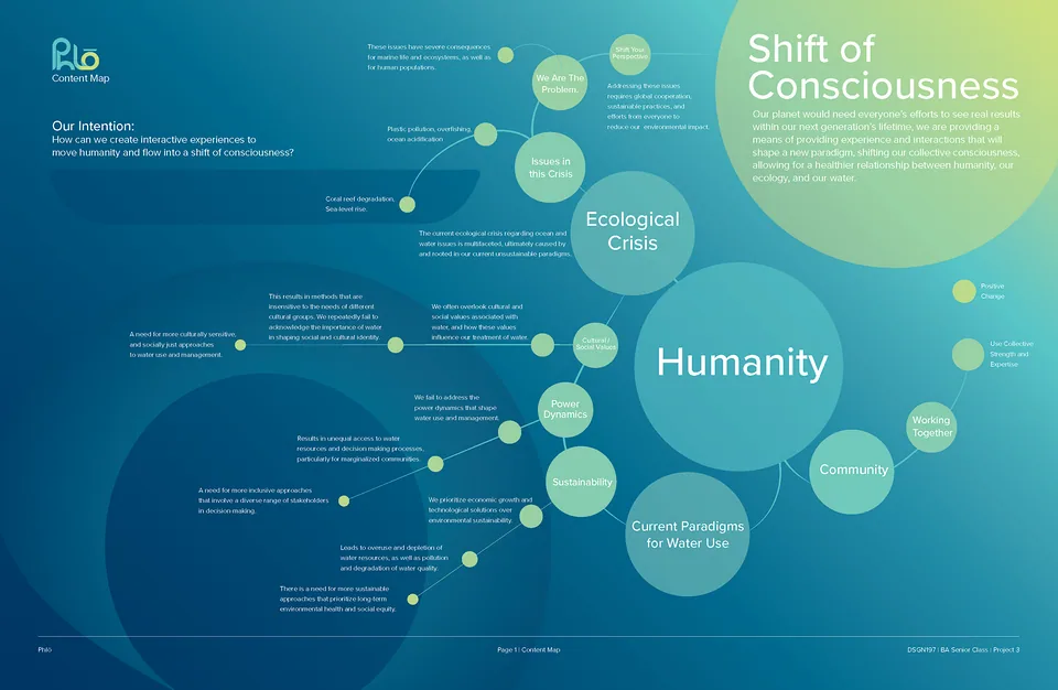 Phlō brand guideline page with a concept map of the organization's intention