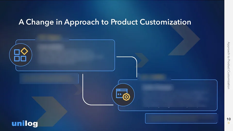 Unilog deck slide: A Change in Approach to Product Customization, two-path diagram