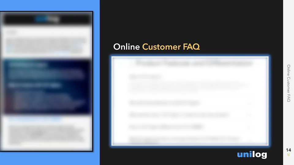 Unilog deck slide: Online Customer FAQ beside email and FAQ page mockups