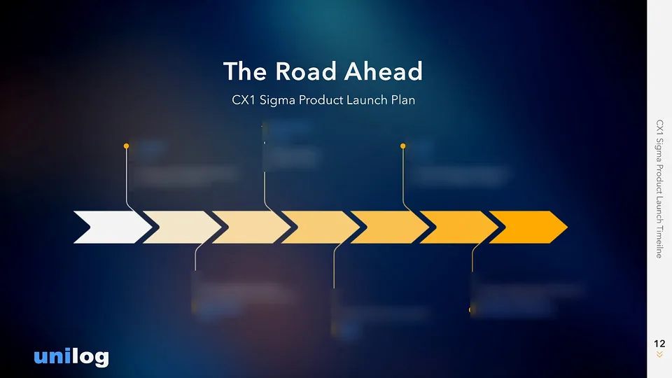 Unilog deck slide: The Road Ahead launch timeline on gold chevrons