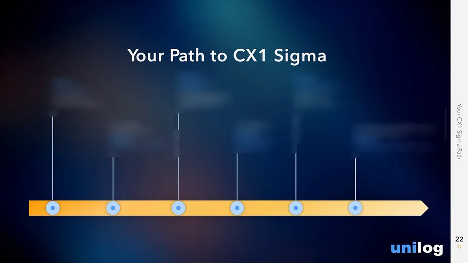 Unilog deck slide: Your Path to CX1 Sigma, six-phase timeline